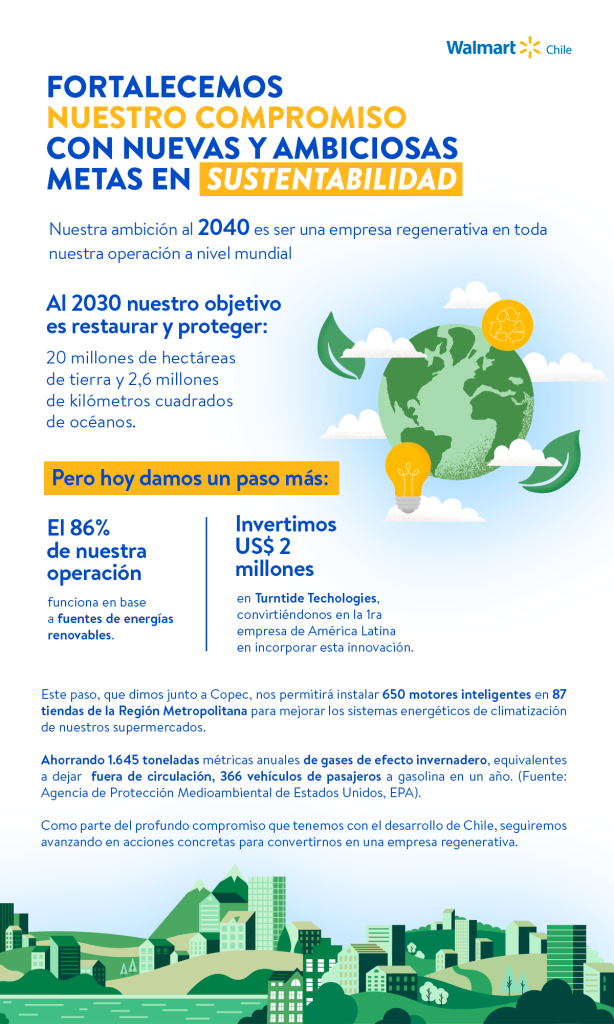 Infografía
